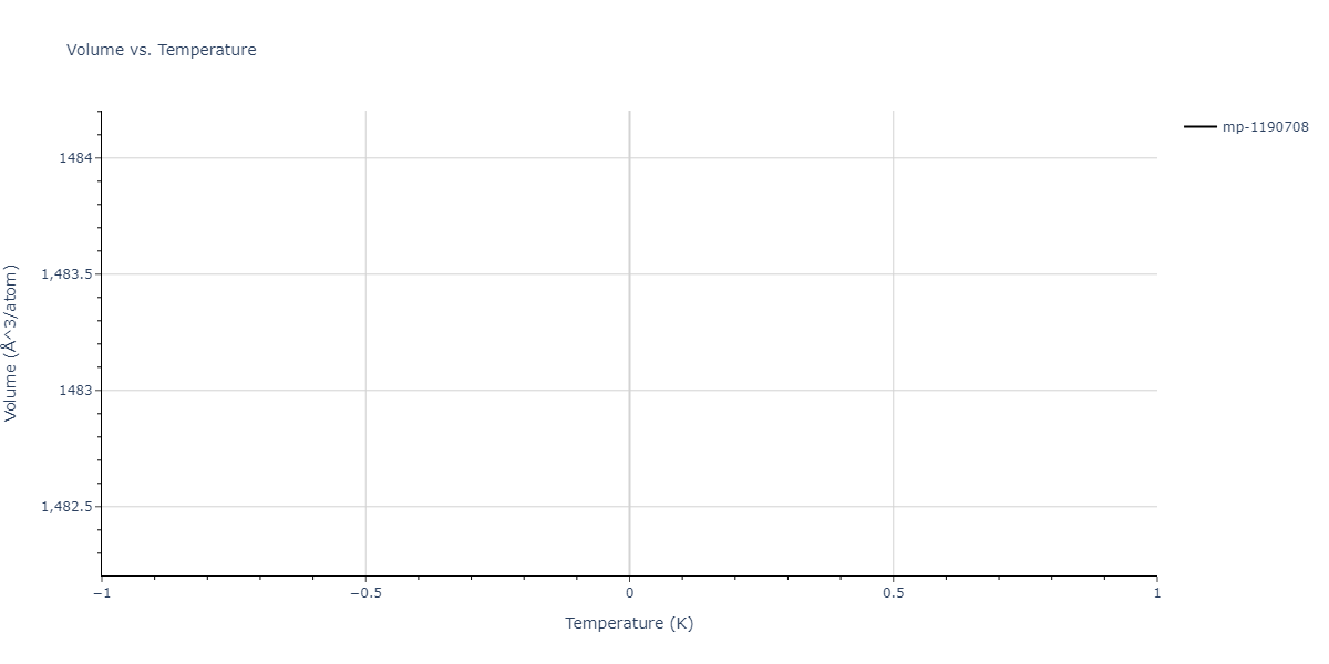 2012--Jelinek-B--Al-Si-Mg-Cu-Fe--LAMMPS--ipr2/mdthermo.AlS3FeS2SiS.V