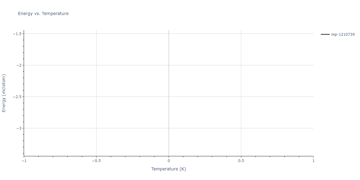 2012--Jelinek-B--Al-Si-Mg-Cu-Fe--LAMMPS--ipr2/mdthermo.AlS3MgS2.U