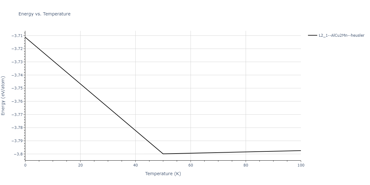 2012--Jelinek-B--Al-Si-Mg-Cu-Fe--LAMMPS--ipr2/mdthermo.AlSCuSFeS2.U