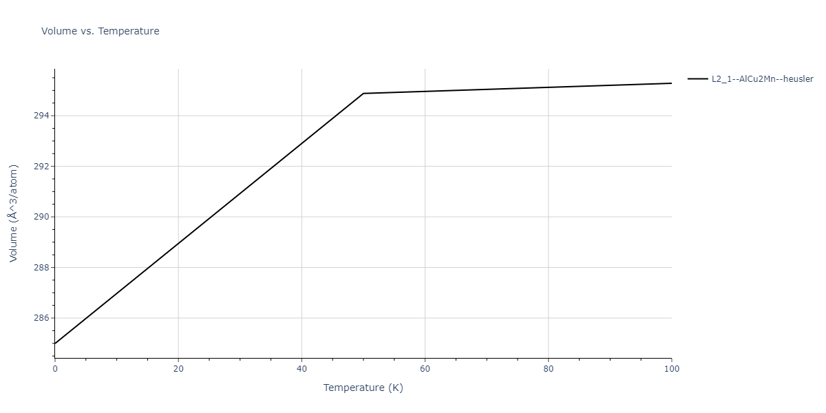 2012--Jelinek-B--Al-Si-Mg-Cu-Fe--LAMMPS--ipr2/mdthermo.AlSCuSMgS2.V