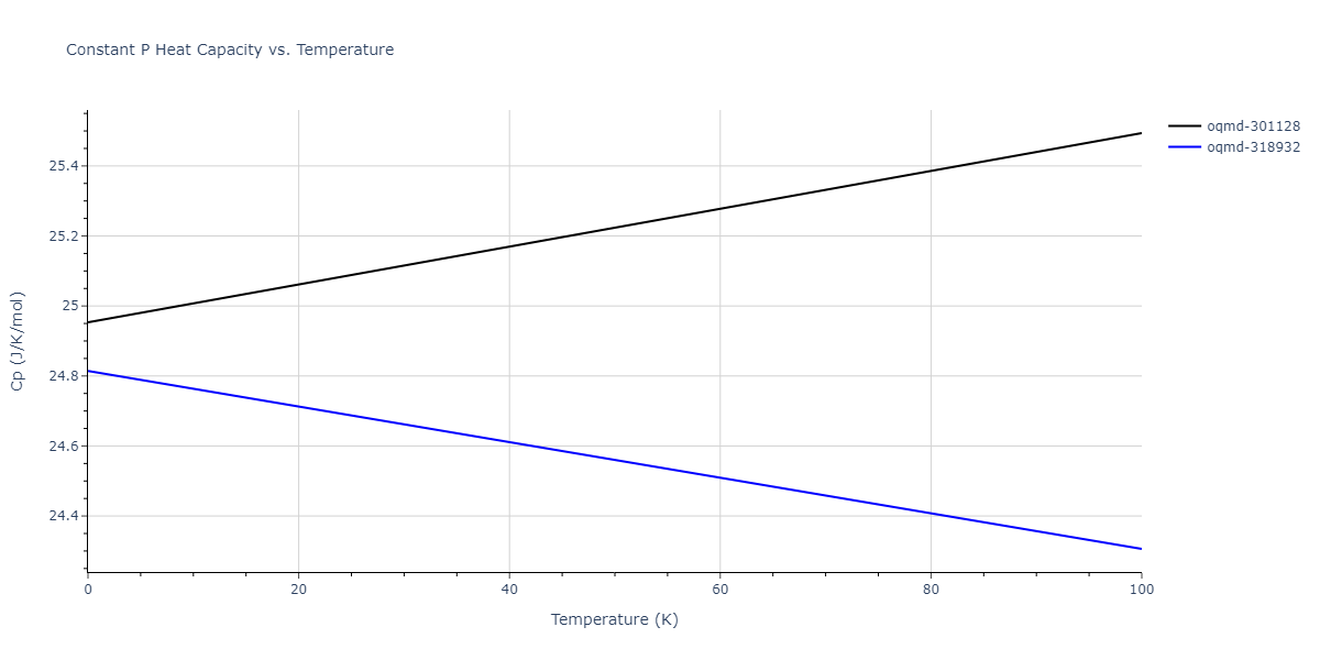 2012--Jelinek-B--Al-Si-Mg-Cu-Fe--LAMMPS--ipr2/mdthermo.AlSFeS3.Cp
