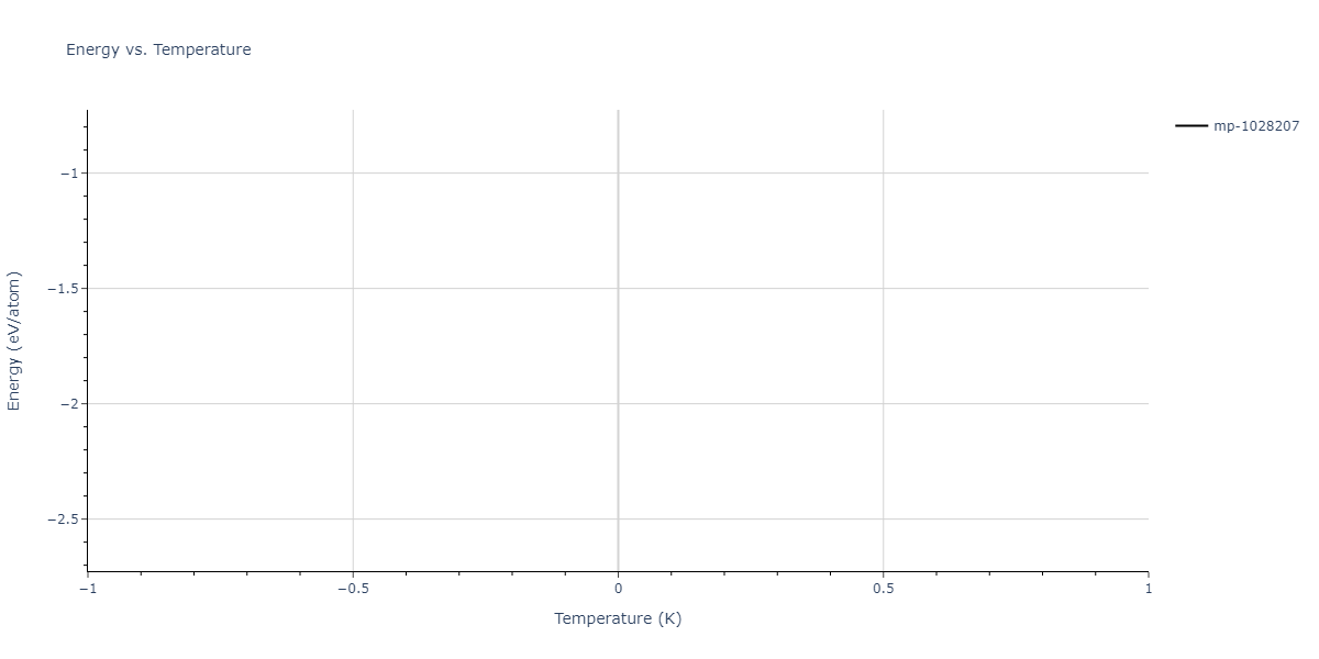 2012--Jelinek-B--Al-Si-Mg-Cu-Fe--LAMMPS--ipr2/mdthermo.AlSFeSMgS14.U