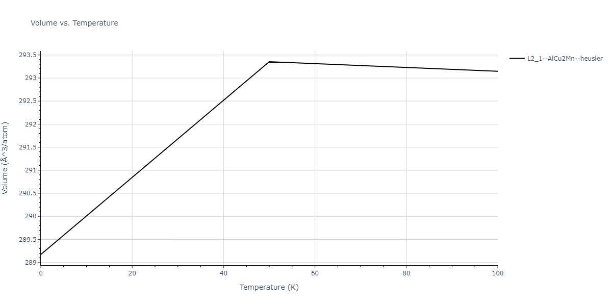 2012--Jelinek-B--Al-Si-Mg-Cu-Fe--LAMMPS--ipr2/mdthermo.AlSFeSMgS2.V