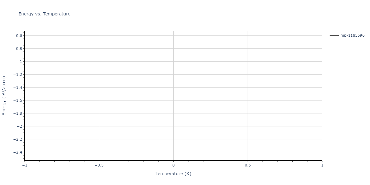 2012--Jelinek-B--Al-Si-Mg-Cu-Fe--LAMMPS--ipr2/mdthermo.AlSMgS149.U
