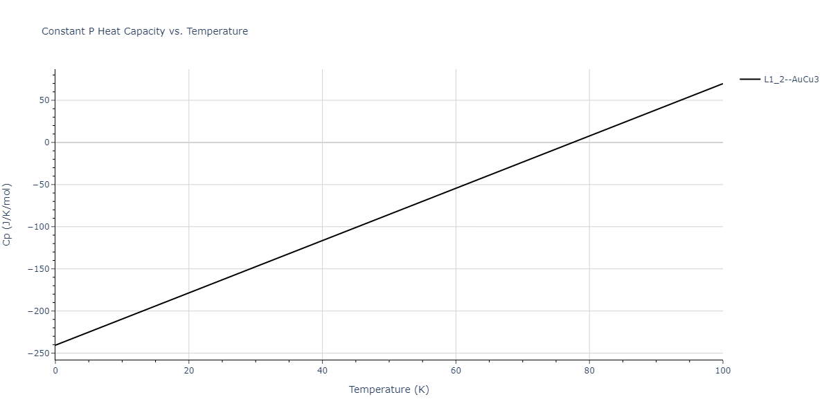 2012--Jelinek-B--Al-Si-Mg-Cu-Fe--LAMMPS--ipr2/mdthermo.AlSSiS3.Cp