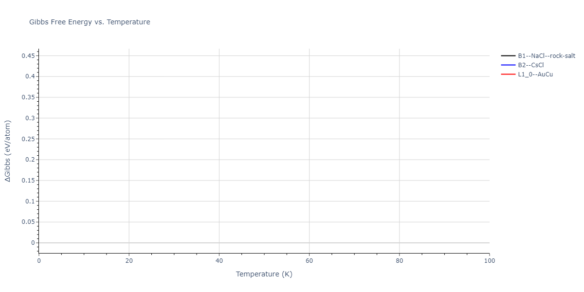 2012--Jelinek-B--Al-Si-Mg-Cu-Fe--LAMMPS--ipr2/mdthermo.CuSFeS.G