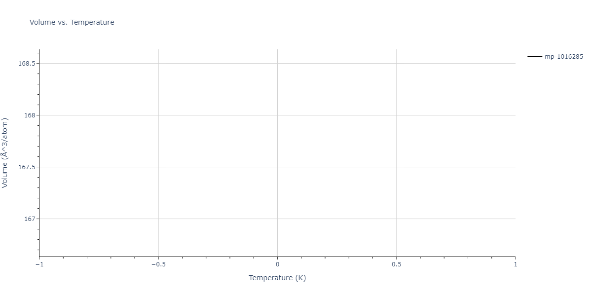 2012--Jelinek-B--Al-Si-Mg-Cu-Fe--LAMMPS--ipr2/mdthermo.CuSMgS7.V