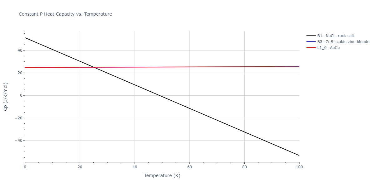 2012--Jelinek-B--Al-Si-Mg-Cu-Fe--LAMMPS--ipr2/mdthermo.CuSSiS.Cp