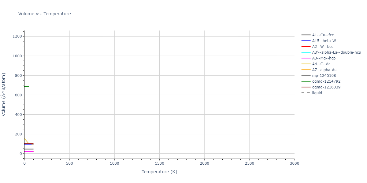 2012--Jelinek-B--Al-Si-Mg-Cu-Fe--LAMMPS--ipr2/mdthermo.FeS.V