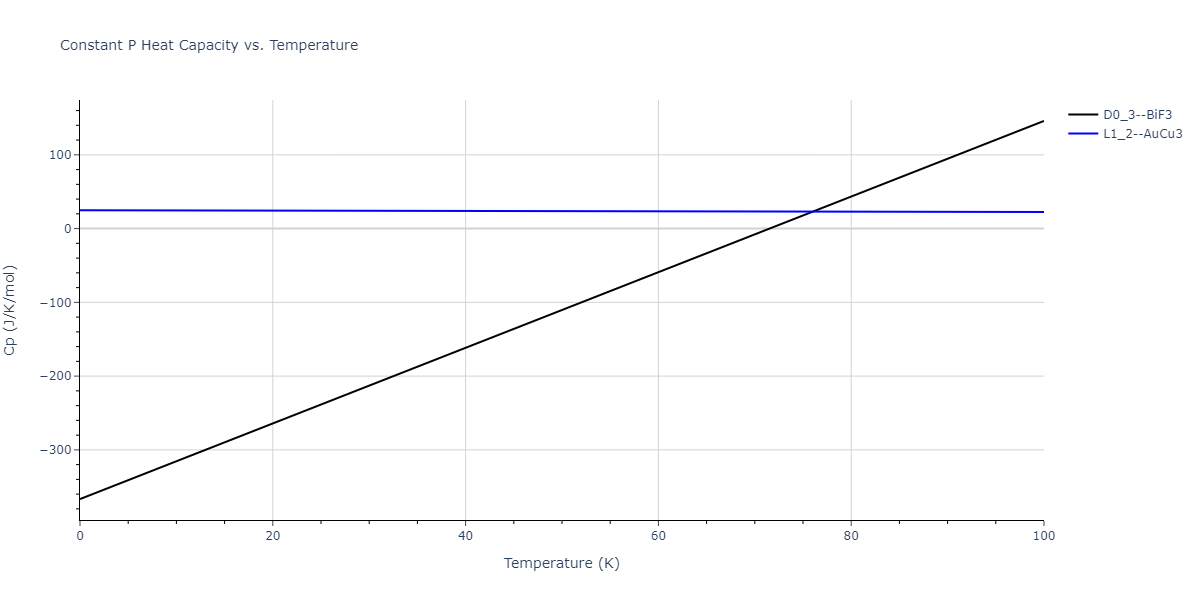 2012--Jelinek-B--Al-Si-Mg-Cu-Fe--LAMMPS--ipr2/mdthermo.FeS3MgS.Cp