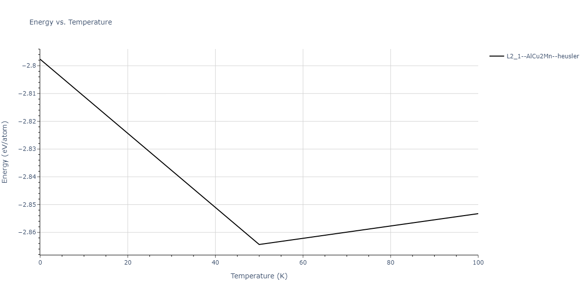 2012--Jelinek-B--Al-Si-Mg-Cu-Fe--LAMMPS--ipr2/mdthermo.FeSMgS2SiS.U