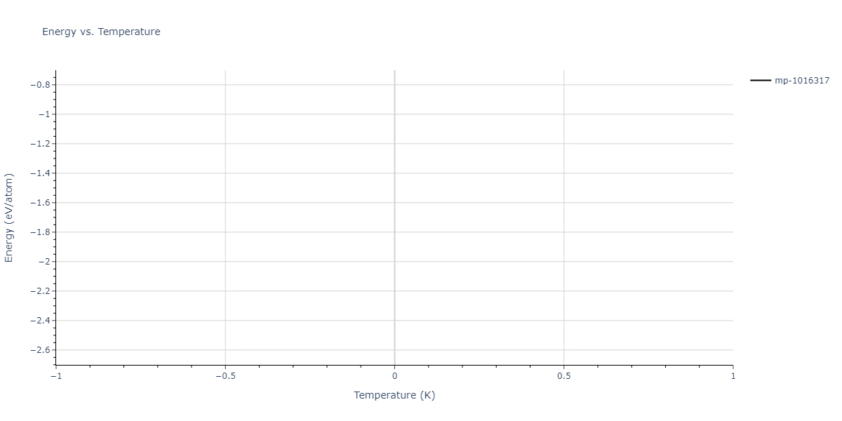 2012--Jelinek-B--Al-Si-Mg-Cu-Fe--LAMMPS--ipr2/mdthermo.FeSMgS7.U