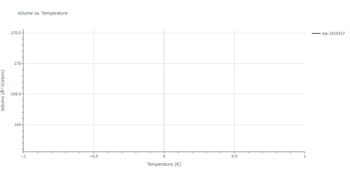 2012--Jelinek-B--Al-Si-Mg-Cu-Fe--LAMMPS--ipr2/mdthermo.FeSMgS7.V