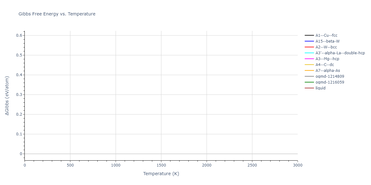 2012--Jelinek-B--Al-Si-Mg-Cu-Fe--LAMMPS--ipr2/mdthermo.MgS.G