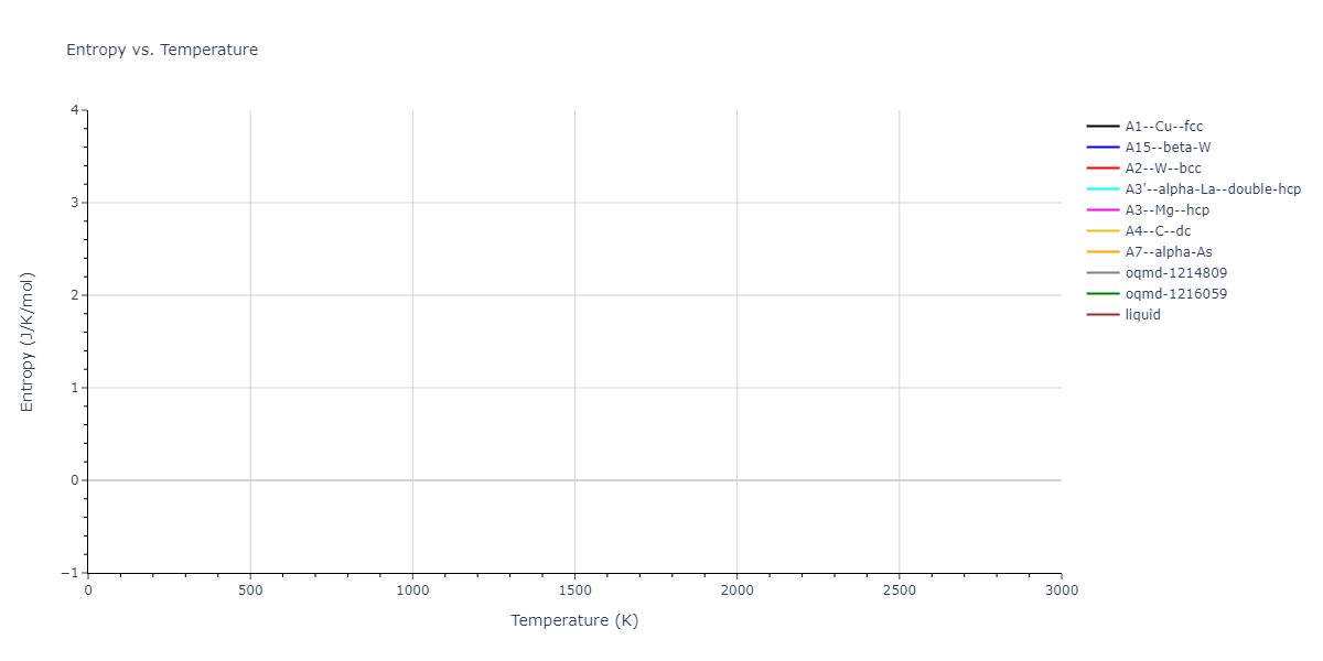 2012--Jelinek-B--Al-Si-Mg-Cu-Fe--LAMMPS--ipr2/mdthermo.MgS.S