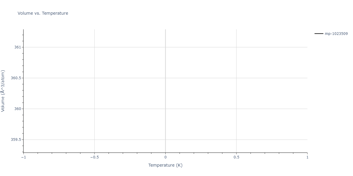2012--Jelinek-B--Al-Si-Mg-Cu-Fe--LAMMPS--ipr2/mdthermo.MgS15SiS.V