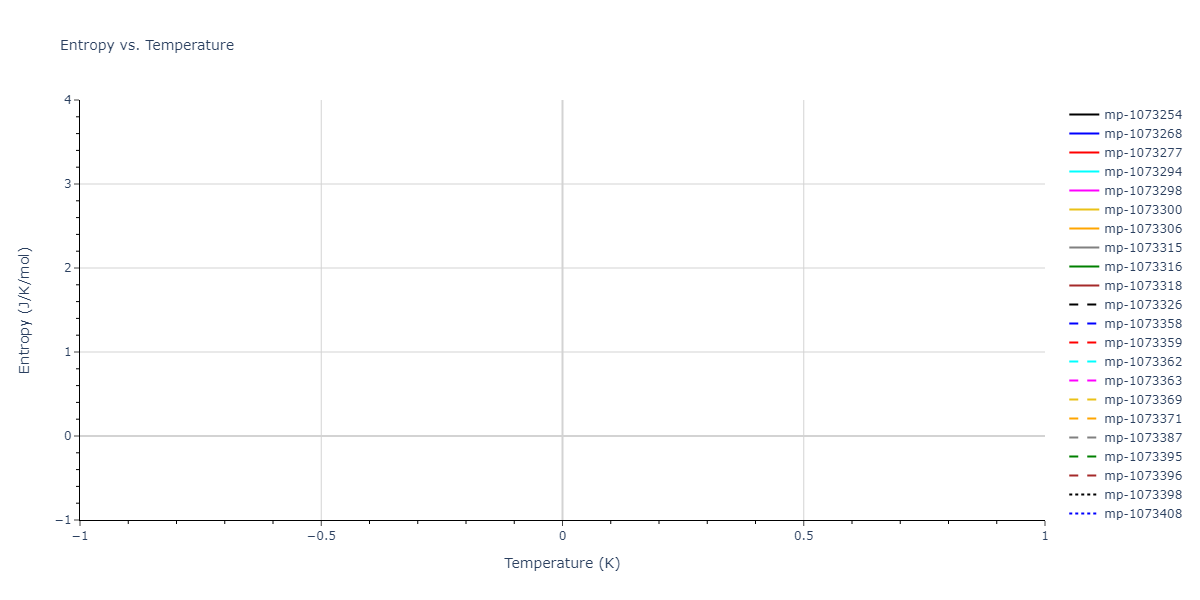 2012--Jelinek-B--Al-Si-Mg-Cu-Fe--LAMMPS--ipr2/mdthermo.MgSSiS2.S