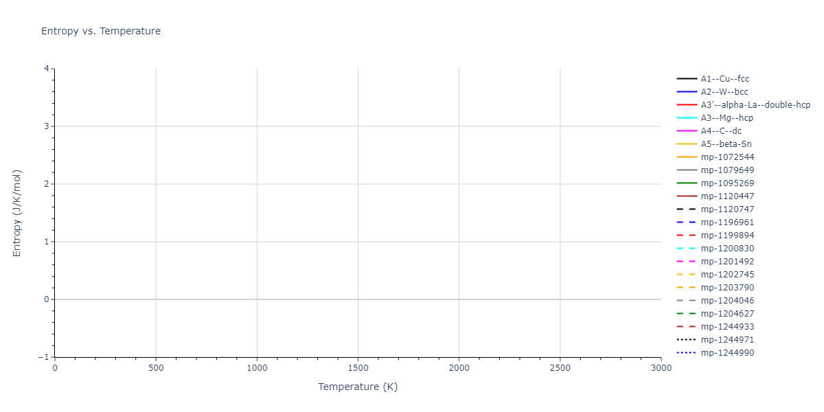 2012--Jelinek-B--Al-Si-Mg-Cu-Fe--LAMMPS--ipr2/mdthermo.SiS.S