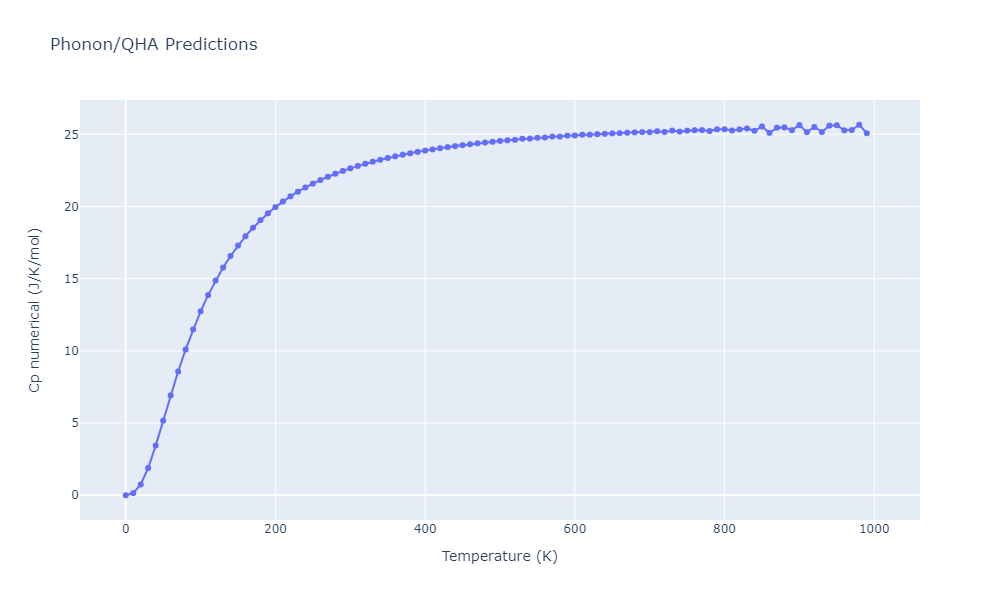 2012--Jelinek-B--Al-Si-Mg-Cu-Fe--LAMMPS--ipr2/phonon.AlS12FeSMgS16.Cp-num.png