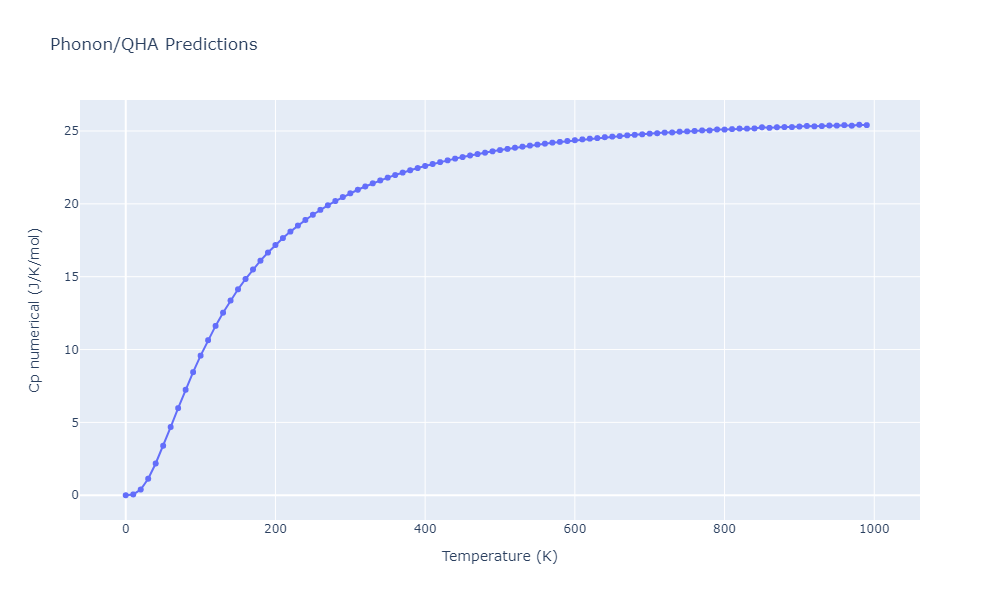 2012--Jelinek-B--Al-Si-Mg-Cu-Fe--LAMMPS--ipr2/phonon.AlS2FeS3SiS3.Cp-num.png