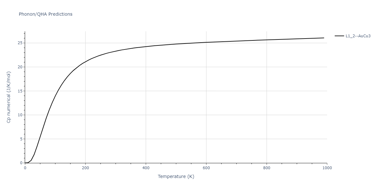 2012--Jelinek-B--Al-Si-Mg-Cu-Fe--LAMMPS--ipr2/phonon.CuS3MgS.Cp-num.png