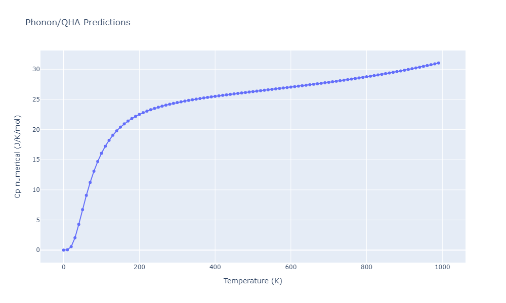 2012--Jelinek-B--Al-Si-Mg-Cu-Fe--LAMMPS--ipr2/phonon.CuSMgS15.Cp-num.png