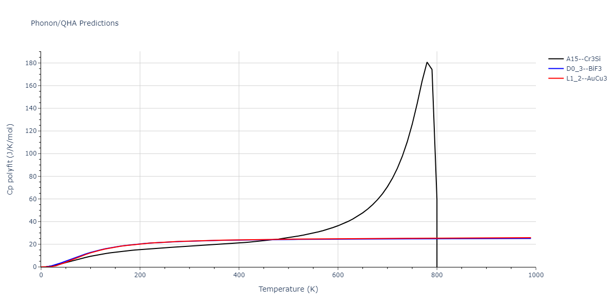 2012--Jelinek-B--Al-Si-Mg-Cu-Fe--LAMMPS--ipr2/phonon.FeS3MgS.Cp-poly.png
