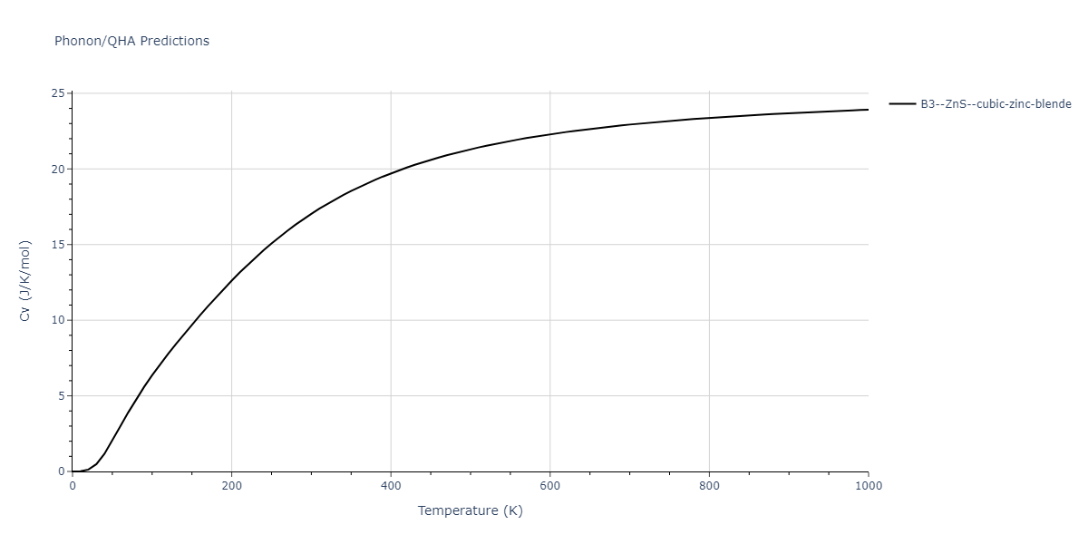 2012--Jelinek-B--Al-Si-Mg-Cu-Fe--LAMMPS--ipr2/phonon.FeSSiS.Cv.png