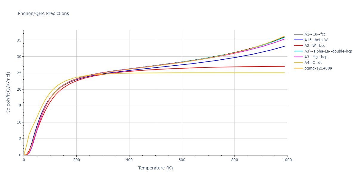 2012--Jelinek-B--Al-Si-Mg-Cu-Fe--LAMMPS--ipr2/phonon.MgS.Cp-poly.png