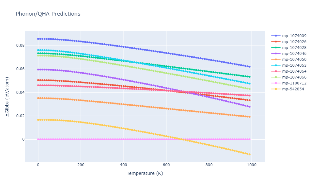 2012--Jelinek-B--Al-Si-Mg-Cu-Fe--LAMMPS--ipr2/phonon.MgS9SiS5.G.png