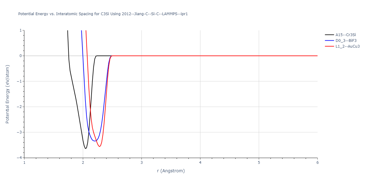 2012--Jiang-C--Si-C--LAMMPS--ipr1/EvsR.C3Si