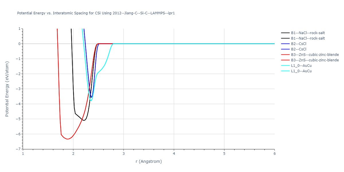 2012--Jiang-C--Si-C--LAMMPS--ipr1/EvsR.CSi