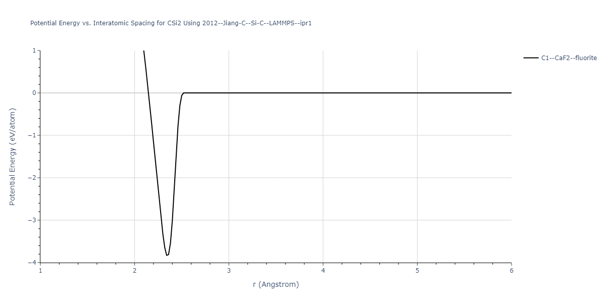 2012--Jiang-C--Si-C--LAMMPS--ipr1/EvsR.CSi2