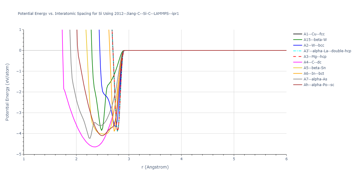 2012--Jiang-C--Si-C--LAMMPS--ipr1/EvsR.Si