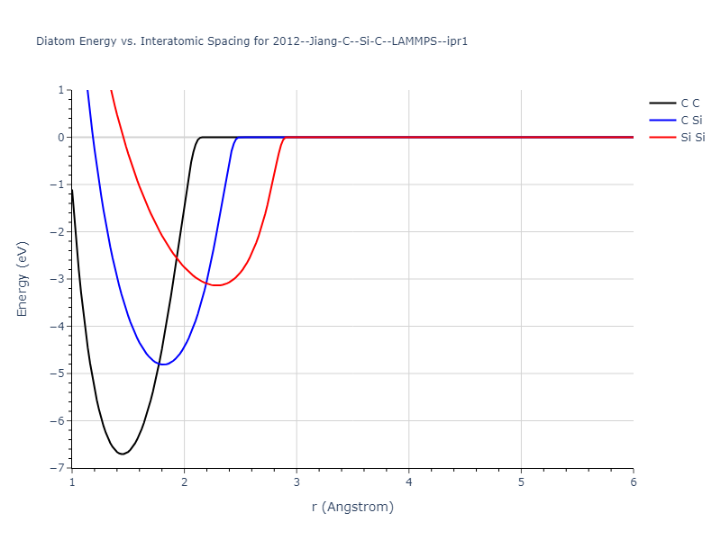 2012--Jiang-C--Si-C--LAMMPS--ipr1/diatom