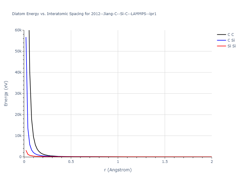 2012--Jiang-C--Si-C--LAMMPS--ipr1/diatom_short