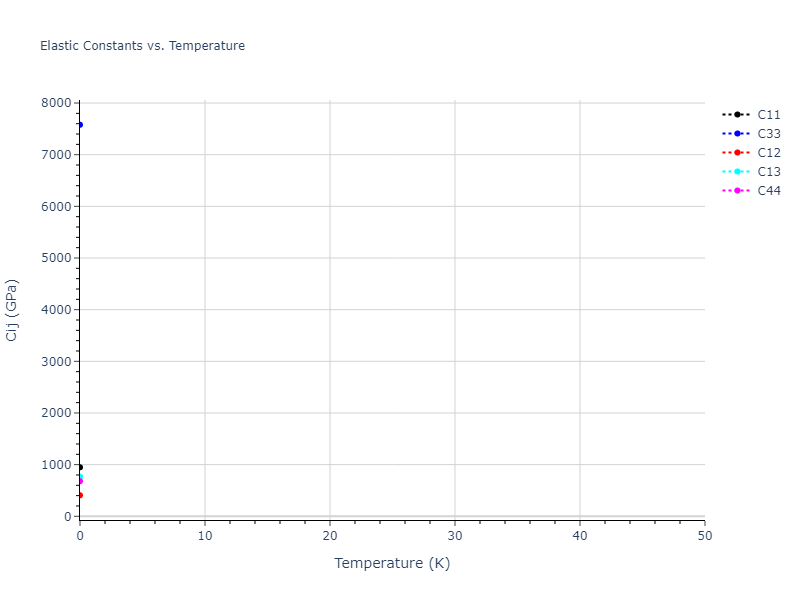 2012--Jiang-C--Si-C--LAMMPS--ipr1//mdsolid.C.A3'--alpha-La--double-hcp.f9b19a8d.Cij