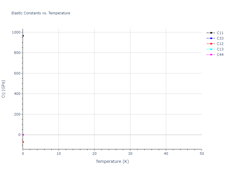 2012--Jiang-C--Si-C--LAMMPS--ipr1//mdsolid.C.A7--alpha-As.81ee1826.Cij