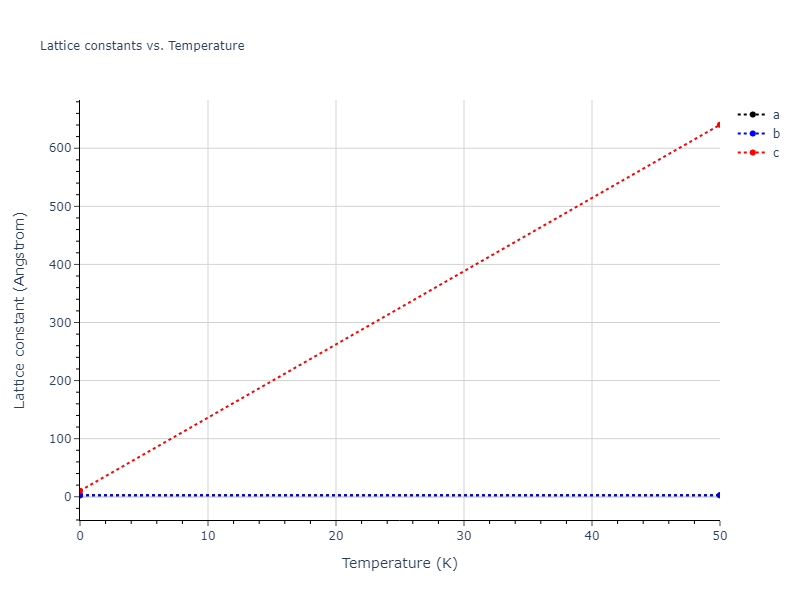 2012--Jiang-C--Si-C--LAMMPS--ipr1/mdsolid.C.A7--alpha-As.81ee1826.a