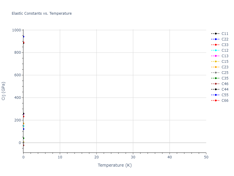 2012--Jiang-C--Si-C--LAMMPS--ipr1//mdsolid.C.mp-1080826.429359b6.Cij