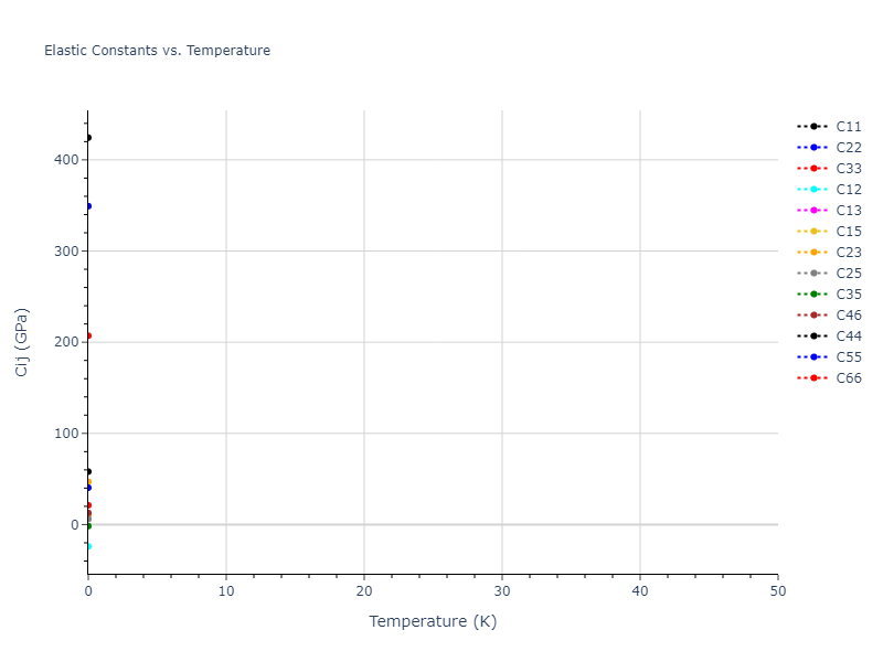 2012--Jiang-C--Si-C--LAMMPS--ipr1//mdsolid.C.mp-1096869.9f4003ec.Cij