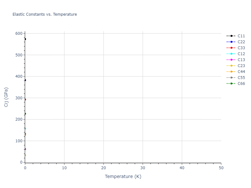 2012--Jiang-C--Si-C--LAMMPS--ipr1//mdsolid.C.mp-624889.8564df2d.Cij