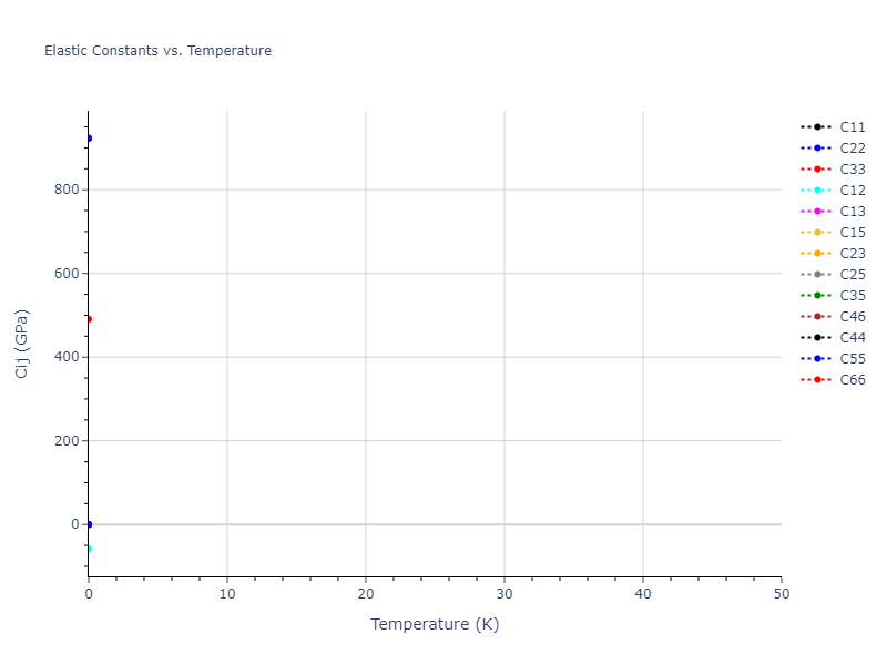 2012--Jiang-C--Si-C--LAMMPS--ipr1//mdsolid.C.mp-632329.159adbf0.Cij