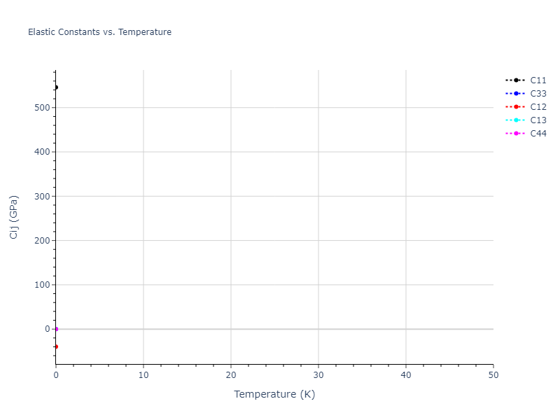 2012--Jiang-C--Si-C--LAMMPS--ipr1//mdsolid.C.mp-997182.807978cd.Cij