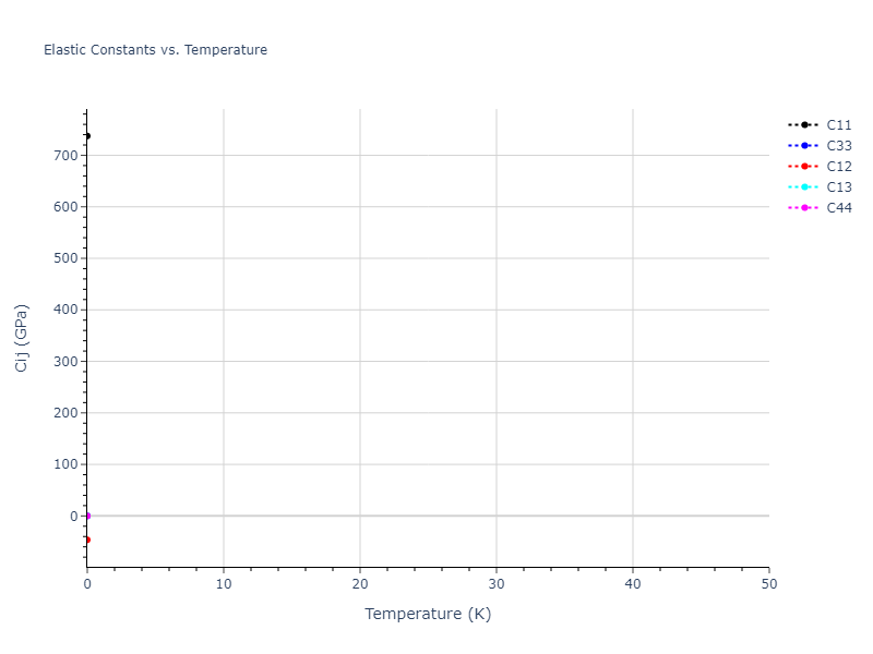 2012--Jiang-C--Si-C--LAMMPS--ipr1//mdsolid.C.oqmd-589492.4a4a7f65.Cij