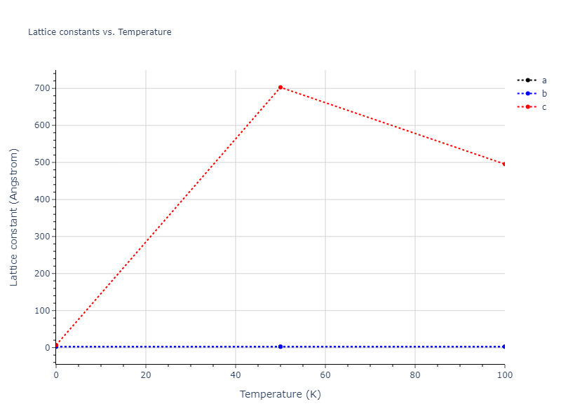 2012--Jiang-C--Si-C--LAMMPS--ipr1/mdsolid.C.oqmd-590101.f8b1b921.a