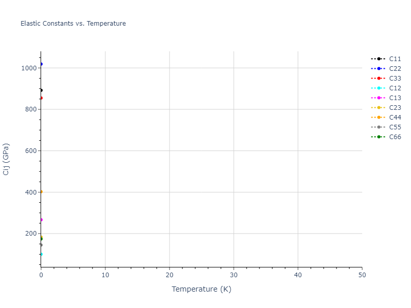 2012--Jiang-C--Si-C--LAMMPS--ipr1//mdsolid.C.oqmd-637130.969e7bf5.Cij