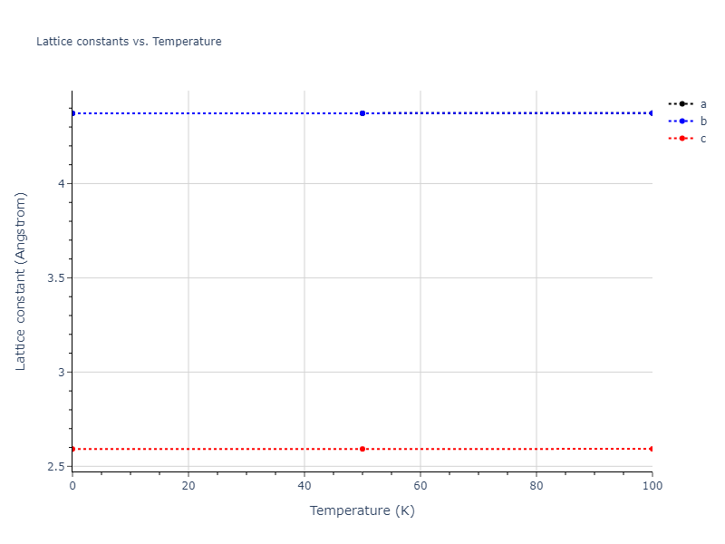 2012--Jiang-C--Si-C--LAMMPS--ipr1/mdsolid.C.oqmd-637353.40b42d31.a