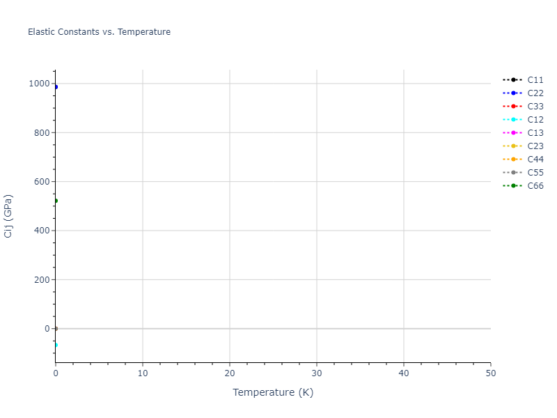 2012--Jiang-C--Si-C--LAMMPS--ipr1//mdsolid.C.oqmd-683819.98358358.Cij