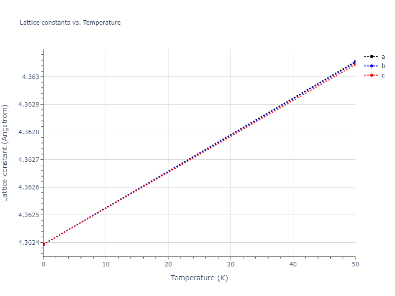 2012--Jiang-C--Si-C--LAMMPS--ipr1/mdsolid.CSi.B3--ZnS--cubic-zinc-blende.cbae86b0.a